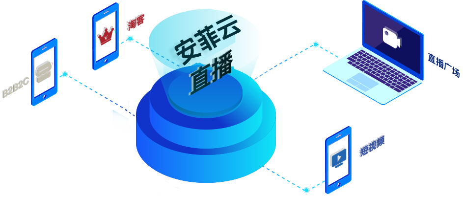 安菲直播帶貨系統(tǒng)多功能直播電商解決方案